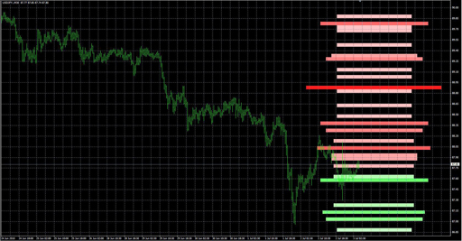 Waddah Attar Super Support Resistance image